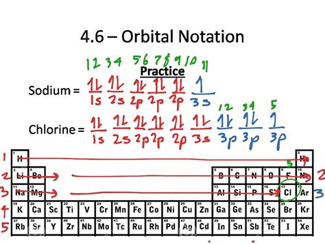 orbital notation of silver|orbital notation examples.